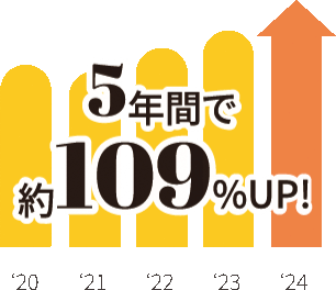 Line chart showing sales growth rate